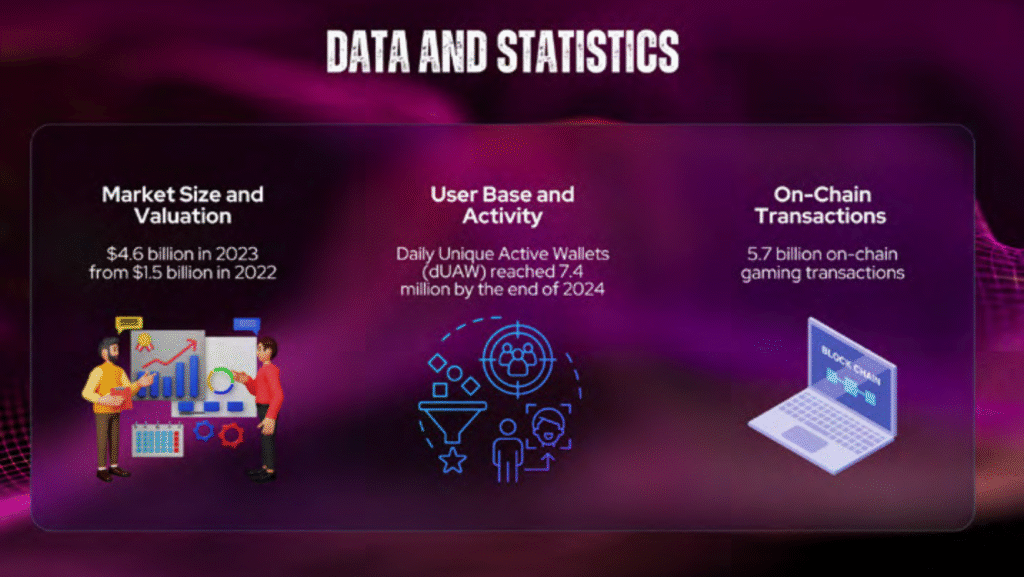 Blockchain Gaming: A Brave New World or a House of Cards?