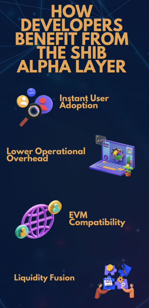 Web3 Has a New Brain: Shib Alpha Layer